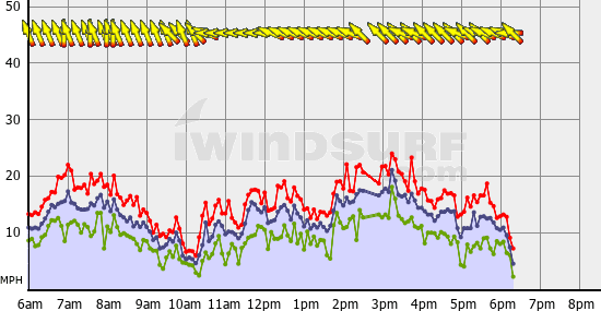 BoundaryBay_Sat_Feb_4.gif