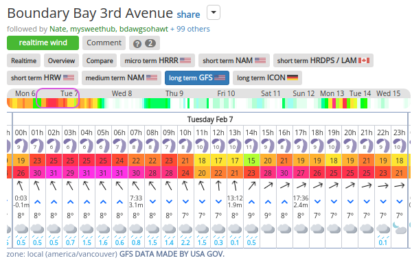 iGetwind-Boundary-Bay-3rd-Avenue-wind-forecast-and-tide.png