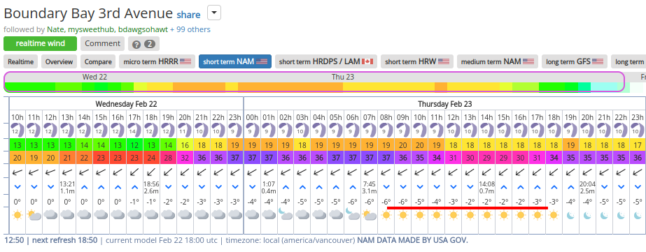 iGetwind-Boundary-Bay-3rd-Avenue-wind-forecast-and-tide.png