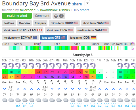 iGetwind-Boundary-Bay-3rd-Avenue-wind-forecast-and-tide.png.png