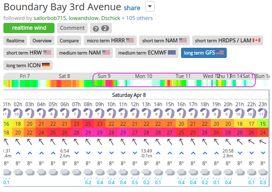 iGetwind-Boundary-Bay-3rd-Avenue-wind-forecast-and-tide.png