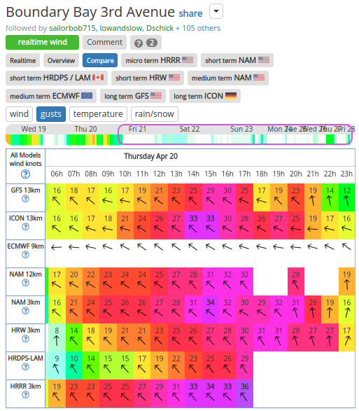 iGetwind-Boundary-Bay-3rd-Avenue-wind-forecast-and-tide.png