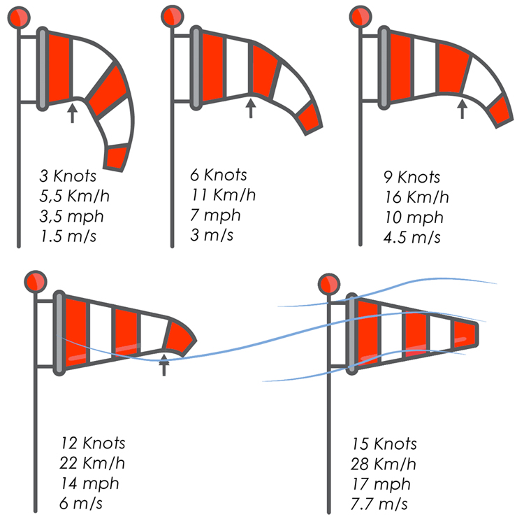 windsock-wind-speed.jpg