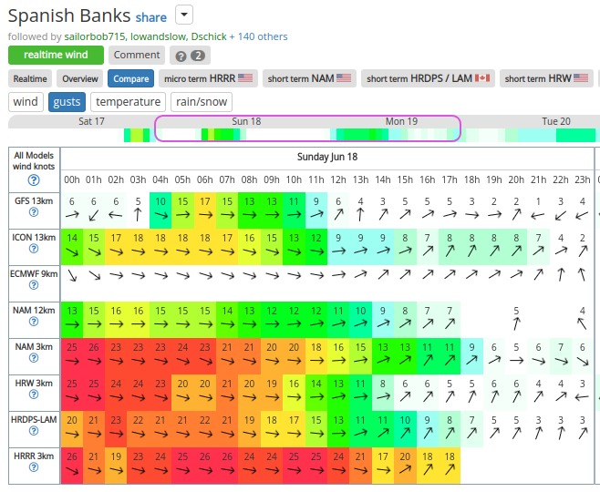 iGetwind-Spanish-Banks-wind-forecast-and-tide.jpg