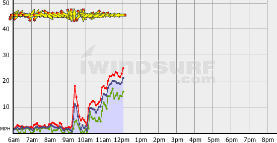 BoundaryBay_Tue_Oct_24.gif