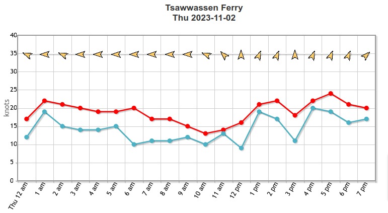 Tsawwassen_Ferry_Terminal_Thu_Nov_2.jpg