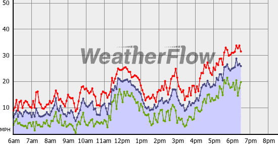 BoundaryBay_Fri_Nov_10.gif