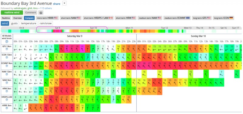 iGetwind-Boundary-Bay-3rd-Avenue-wind-forecast-and-tide.jpg