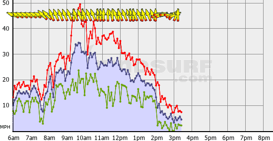 BoundaryBay_Sat_Mar_9.gif