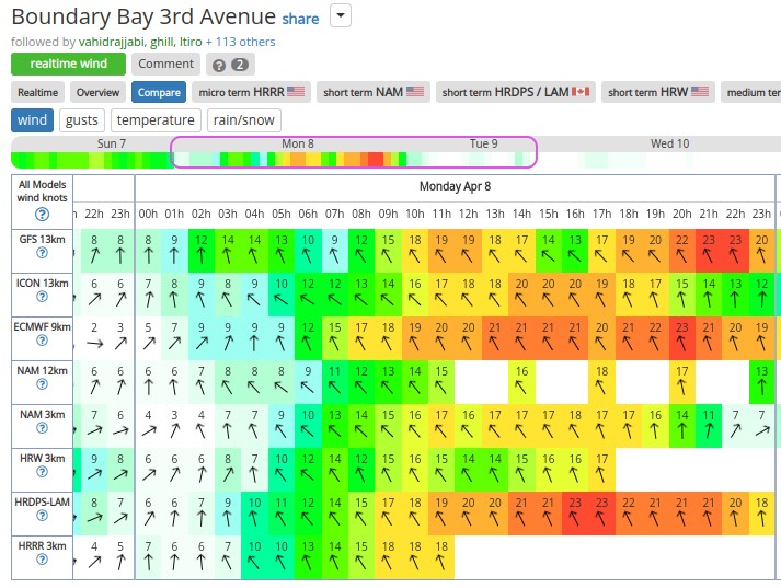 iGetwind-Boundary-Bay-3rd-Avenue-wind-forecast-and-tide.jpg