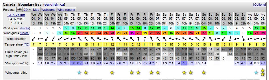 forecast - GFS.jpg