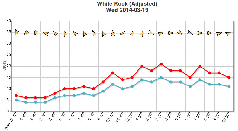 White Rock Wed Mar 19.jpg