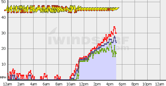 wind_graph.php.gif