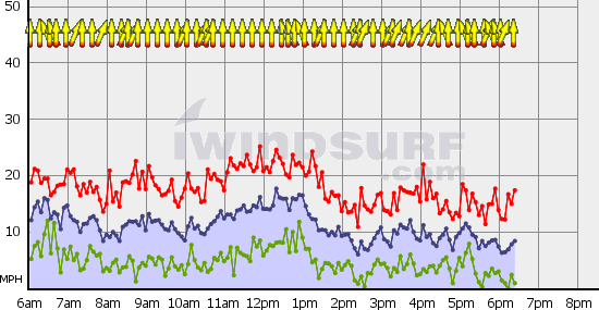 Boundary_Bay_Sun_Feb_21.gif