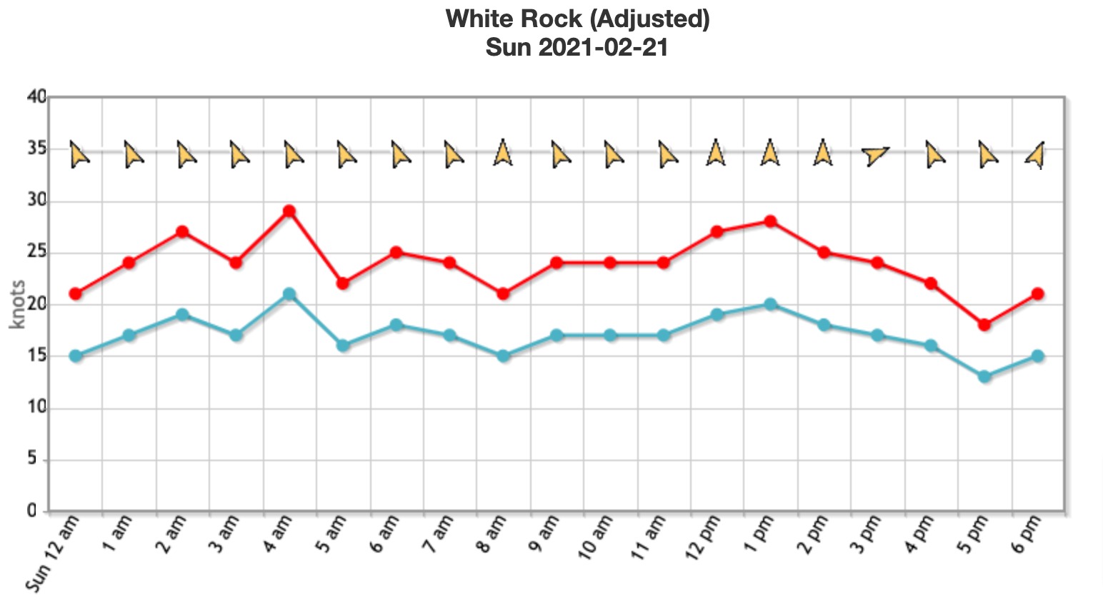 White_Rock_Sun_Feb_21.jpg