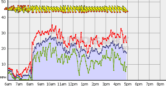 Squamish_Mon_Feb_22.gif