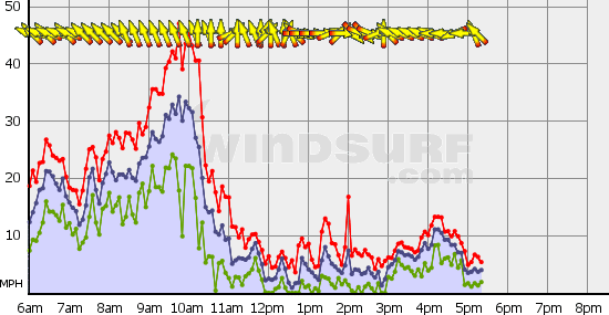 BoundaryBay_Fri_Mar_5.gif