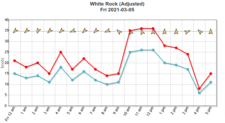 White_Rock_Fri_Mar_5.png