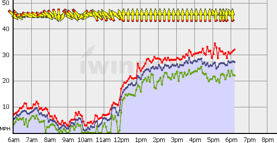 Squamish_Mon_Apr_5.gif