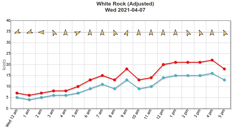 White_Rock_Wed_Apr_7.jpg