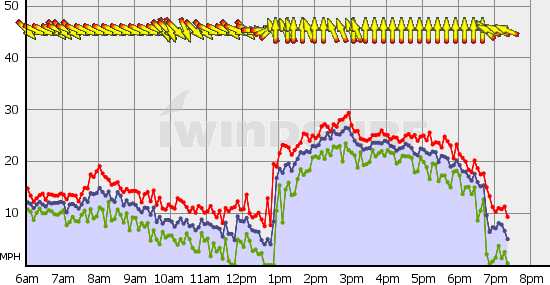 Squamish_Thu_Apr_15.gif