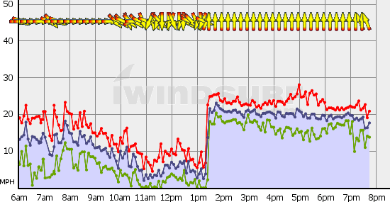 Squamish_Mon_Apr_19.gif