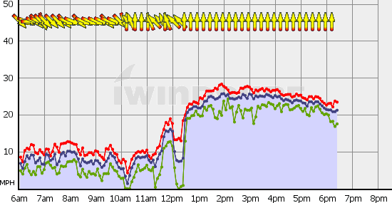 Squamish_Tue_Apr_20.gif