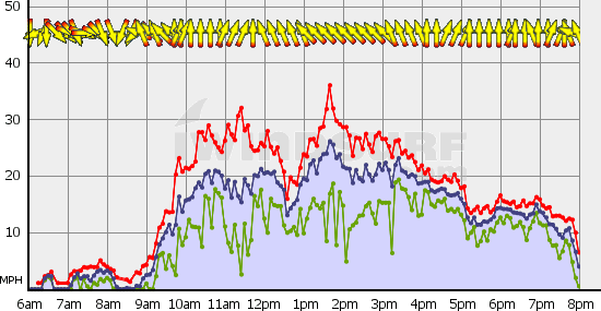 Squamish_Sat_May_1.gif