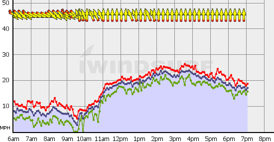 Squamish_Tue_May_11.gif