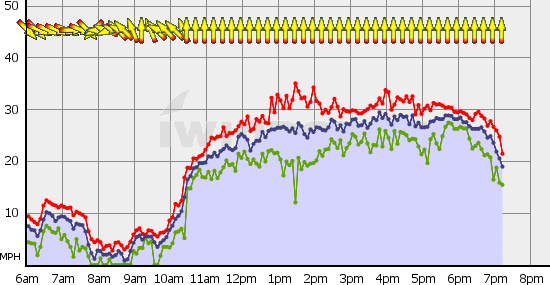 Squamish_Fri_May_21.gif