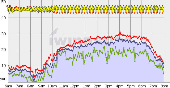 Squamish_Sat_May_22.gif