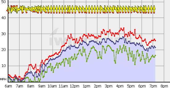 Squamish_Sun_May_23.gif