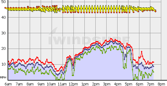 Squamish_Tue_Jun_1.gif