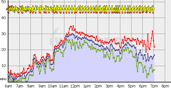 Squamish_Thu_Jun_3.gif