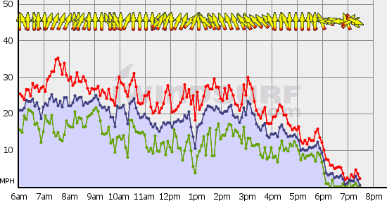 Squamish_Fri_Jun_4.gif