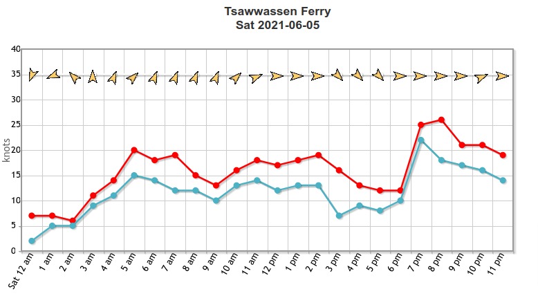 Tsawwassen_Sat_Jun_5.jpg