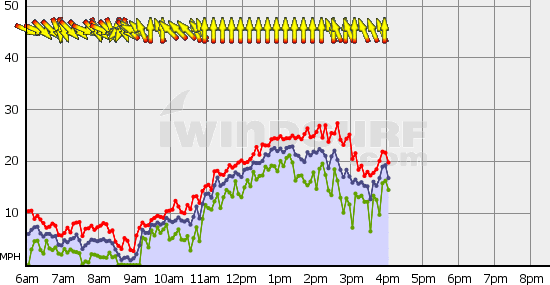 Squamish_Tue_Jun_8.gif