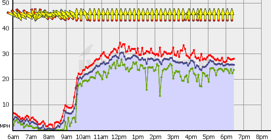 Squamish_Fri_Jun_18.gif