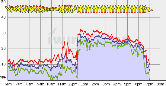 Squamish_Sun_Jun_20.gif