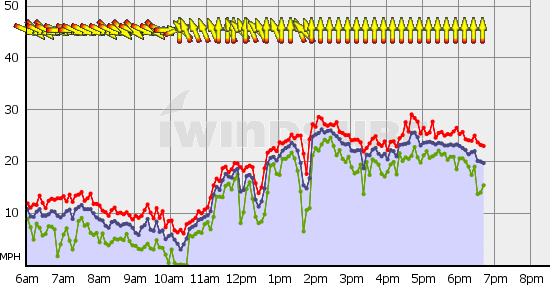 Squamish_Mon_Jun_21.gif