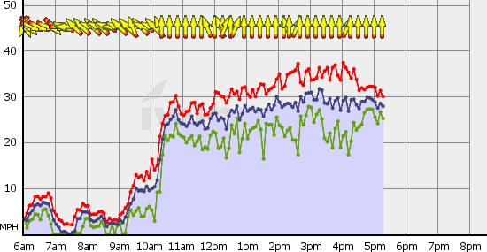 Squamish_Tue_Jun_22.gif