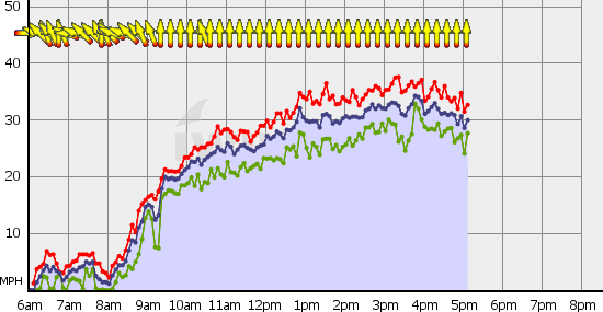 Squamish_Wed_Jun_23.gif