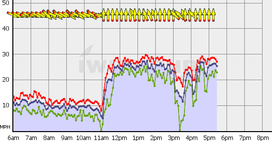 Squamish_Tue_Jun_29.gif