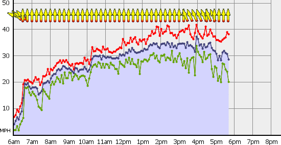 Squamish_Wed_Jun_30.gif