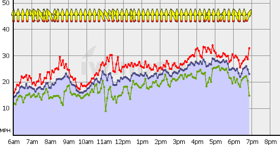 Squamish_Thu_Jul_1.gif