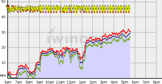 Squamish_Fri_Jul_2.gif