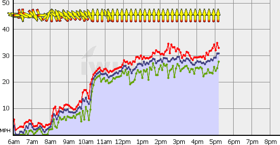 Squamish_Sat_Jul_3.gif