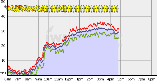 Squamish_Sun_Jul_4.gif