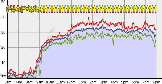 Squamish_Mon_Jul_5.gif