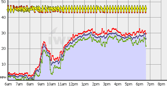 Squamish_Tue_Jul_6.gif